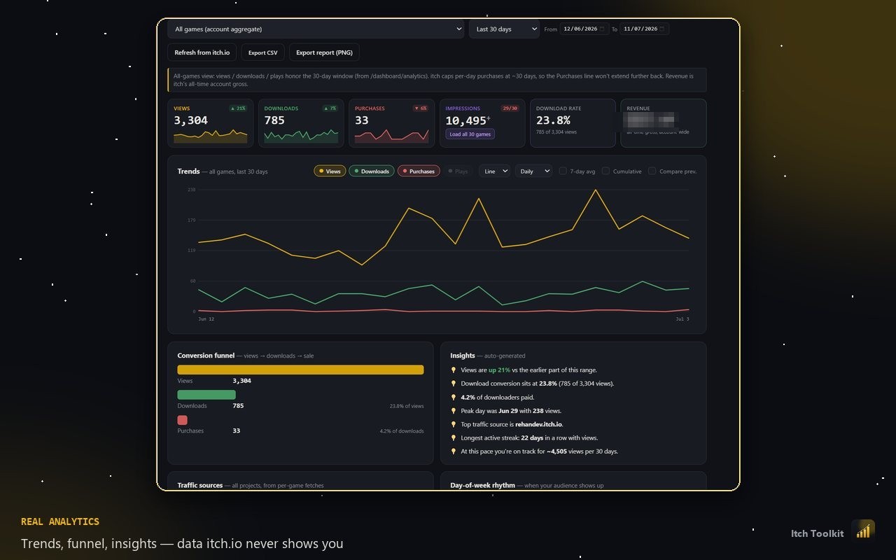Itch Toolkit dashboard